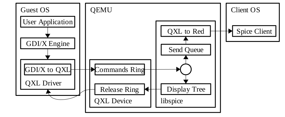 graphic commands flow