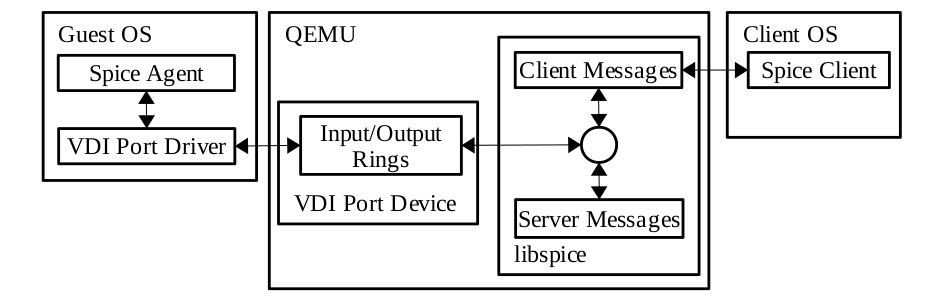 agent commands flow