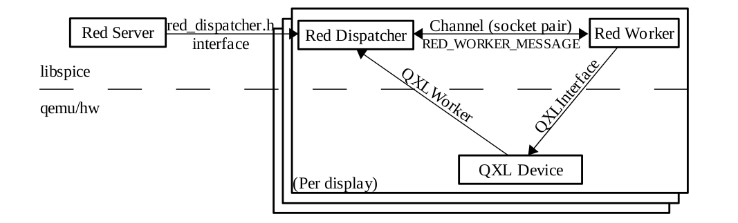 graphics subsystem